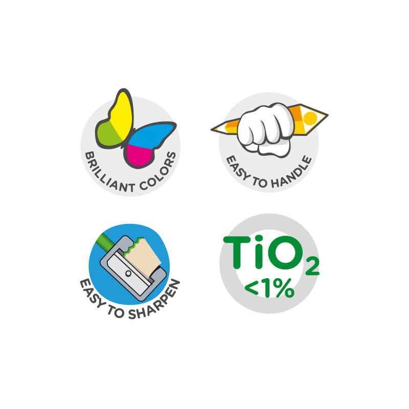 Quatro ícones ilustrativos: cores brilhantes (borboleta), fácil de manusear (mão a segurar lápis), fácil de afiar (lápis no afia) e teor de TiO2 inferior a 1%.