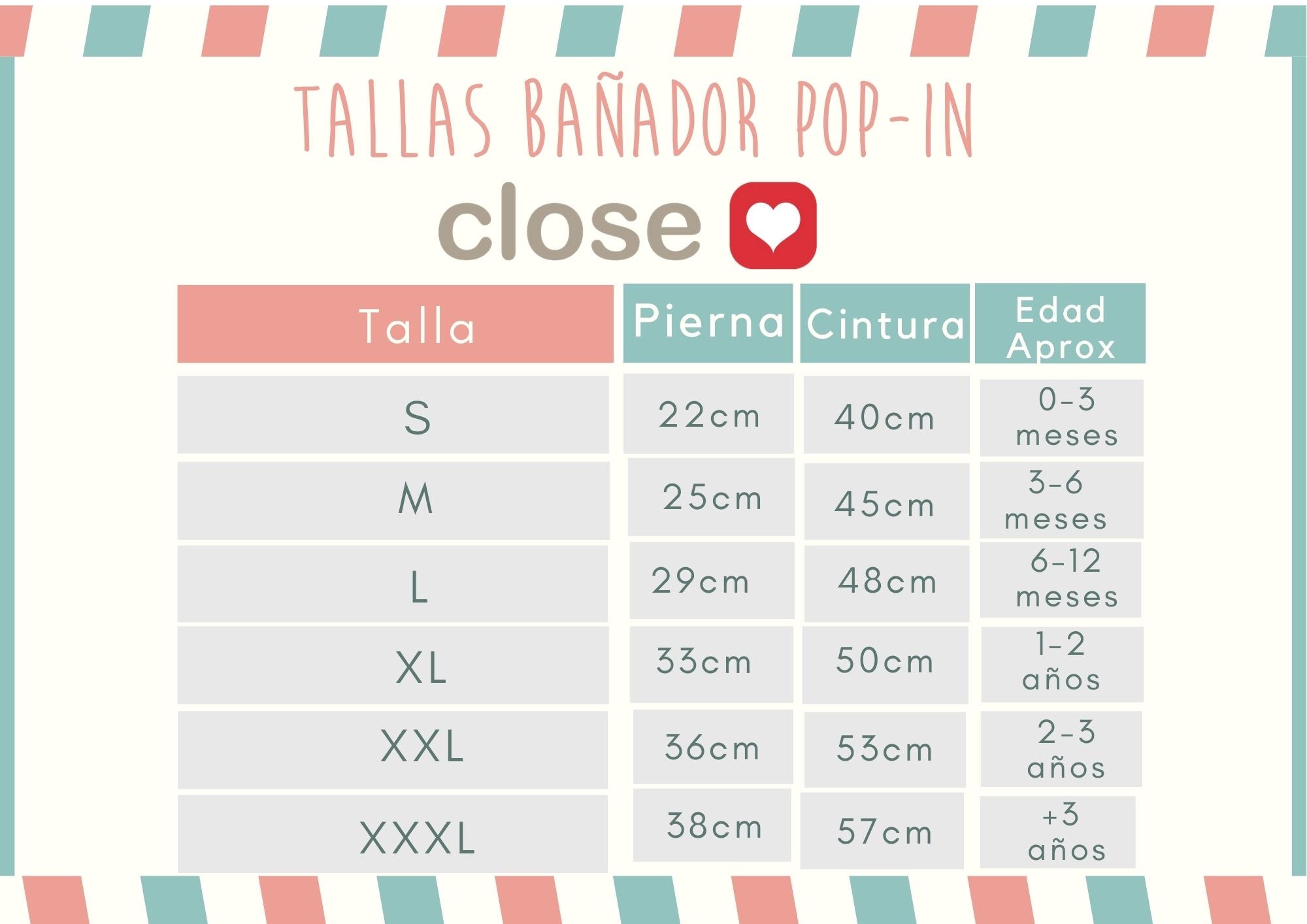 Tabela de tamanhos para a cueca/fralda de banho Close Pop-in, indicando as medidas da cintura e perna para cada tamanho (S, M, L, XL, XXL, XXXL) e a idade aproximada.
