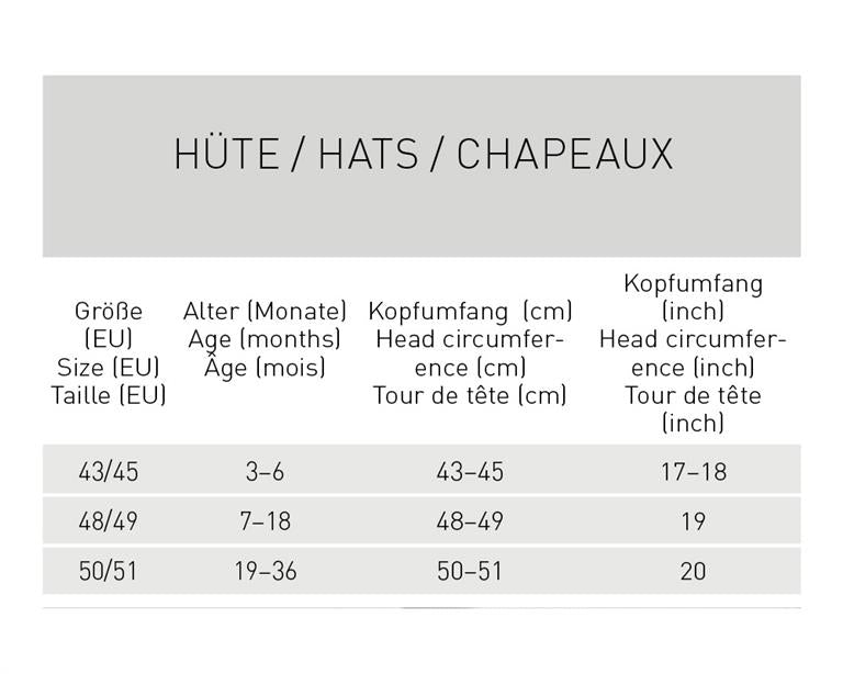 Tabela de tamanhos de chapéus Lassig para bebé e criança, com idade (meses) e circunferência da cabeça (cm).