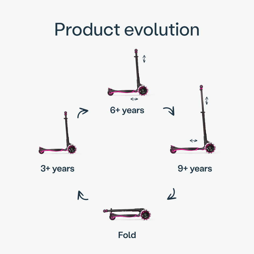 As três posições da base extensível da trotinete Smartrike XTEND Scooter Rosa