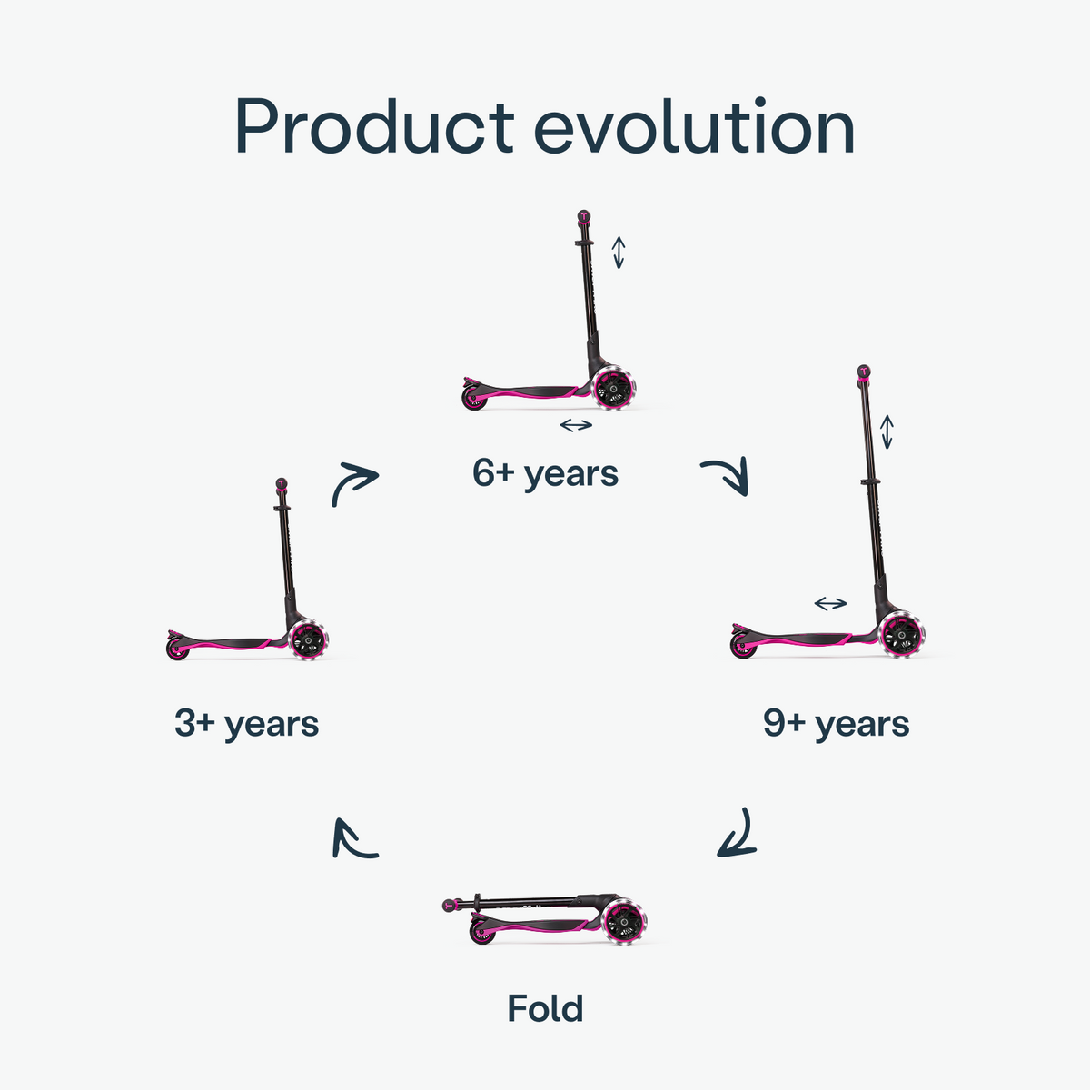 As três posições da base extensível da trotinete Smartrike XTEND Scooter Rosa