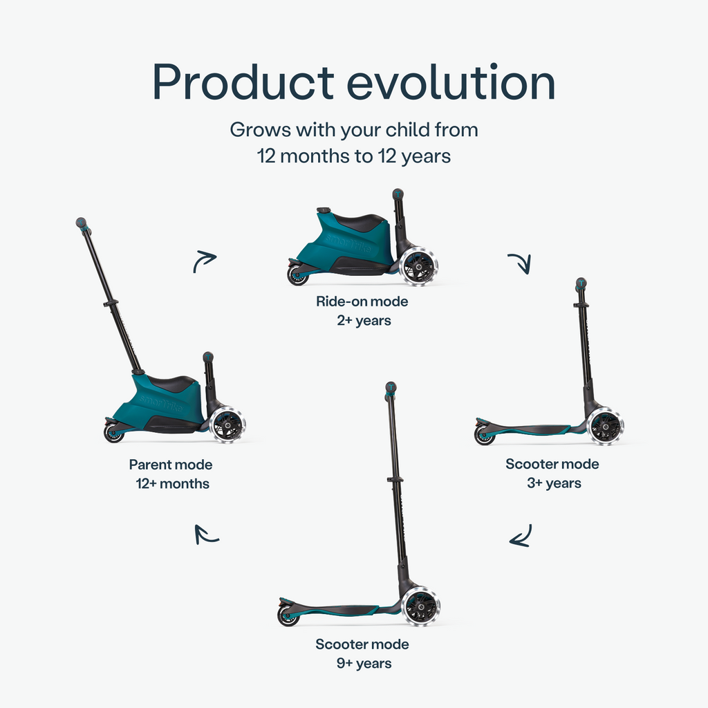 Evolução da Smartrike XTEND Ride-On dos 12 meses aos 12 anos com base extensível