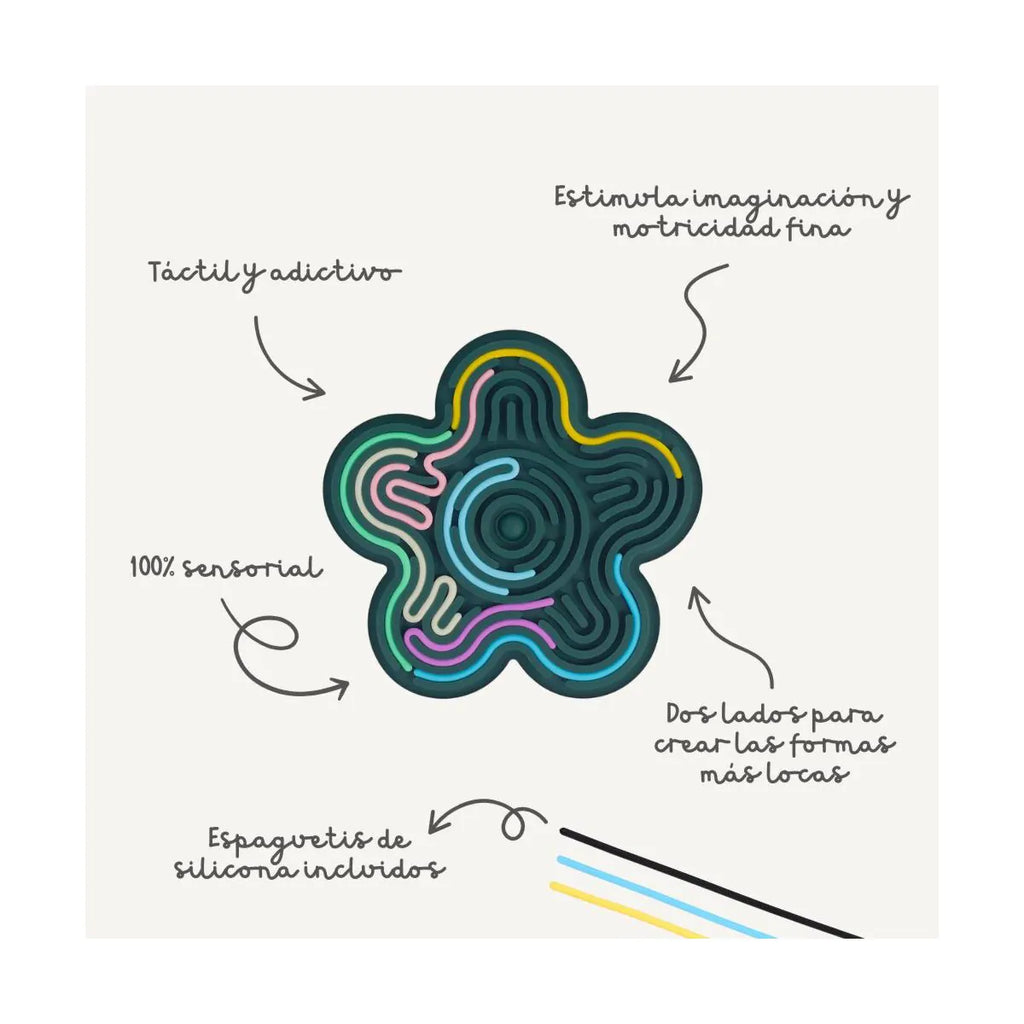 Infográfico do Miniland Flexihetti Flower destacando características como "100% sensorial", "tátil e aditivo", "estimula imaginação e motricidade fina" e "dois lados".