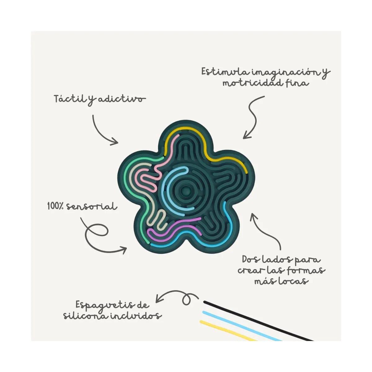 Infográfico do Miniland Flexihetti Flower destacando características como "100% sensorial", "tátil e aditivo", "estimula imaginação e motricidade fina" e "dois lados".