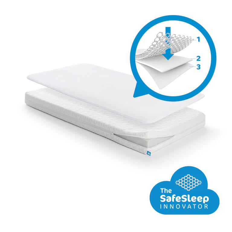 AeroSleep Safe Sleep Pack Essential 60×120 (mattress with protector included)