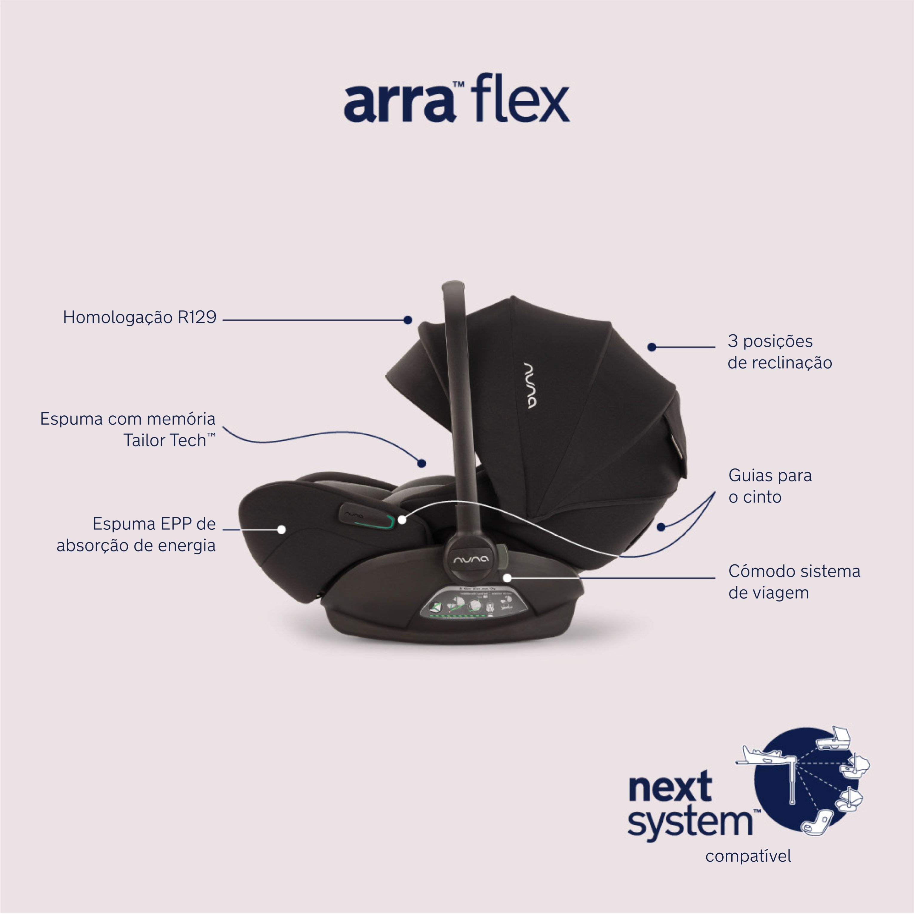 Nuna Arra Flex Egg Car Seat