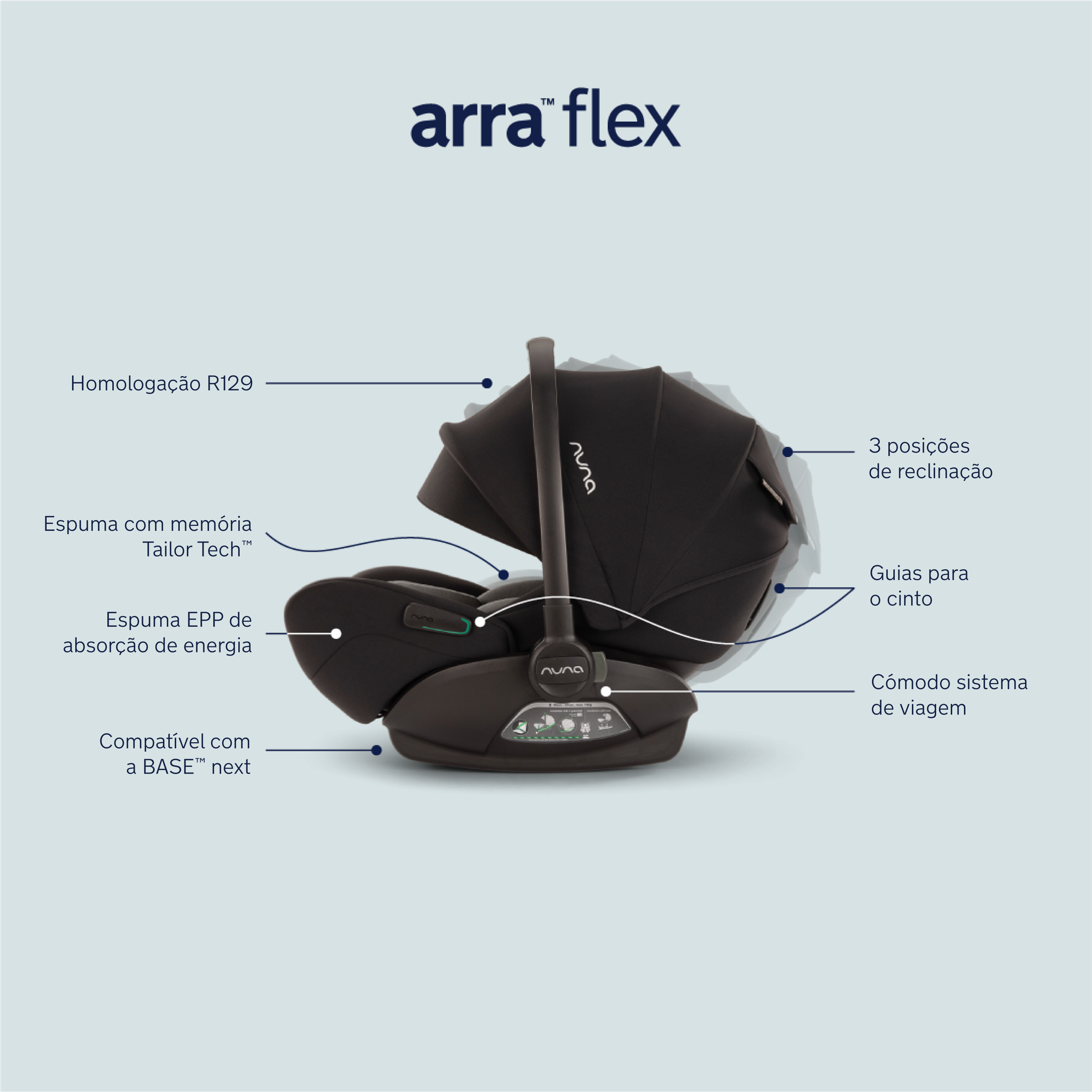 Nuna Arra Flex Egg Car Seat
