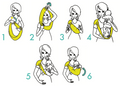 Diagrama ilustrando a forma de uso do Pouch Sling Neobulle Aquabulle.