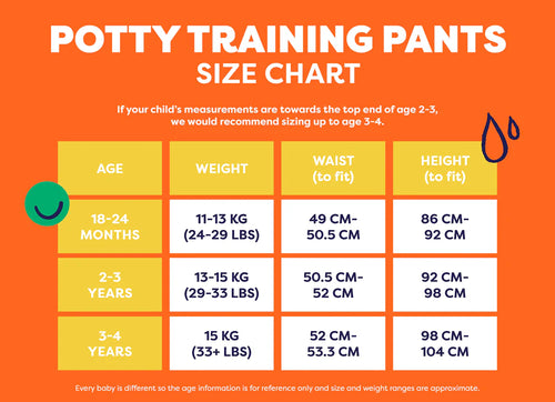 Tabela de tamanhos para as cuecas de aprendizagem Bambino Mio Potty Training Pants, com medidas de idade, peso, cintura e altura.