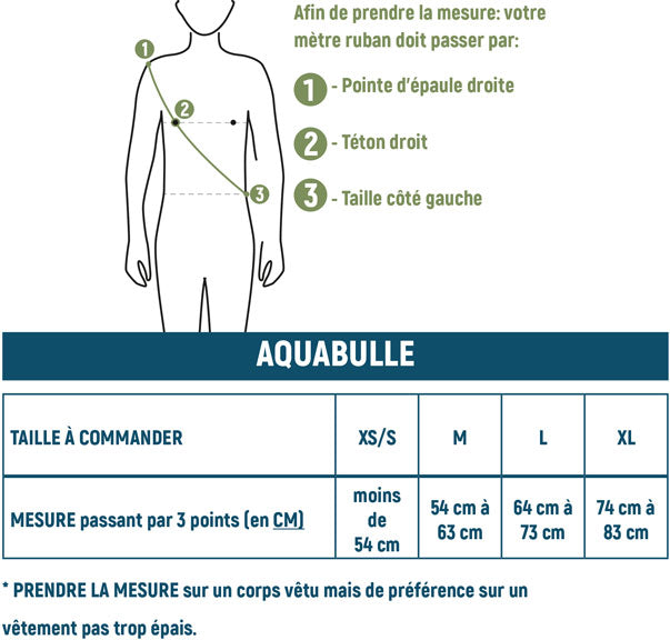 Tabela de tamanhos do Aquabulle com indicações de medidas.