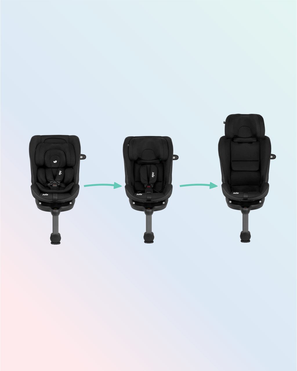 Evolução da Cadeira Auto Joie i-Pivot Grow: Três fases de uso, mostrando o redutor de recém-nascido, a configuração intermédia com arnês e a versão final sem redutor.