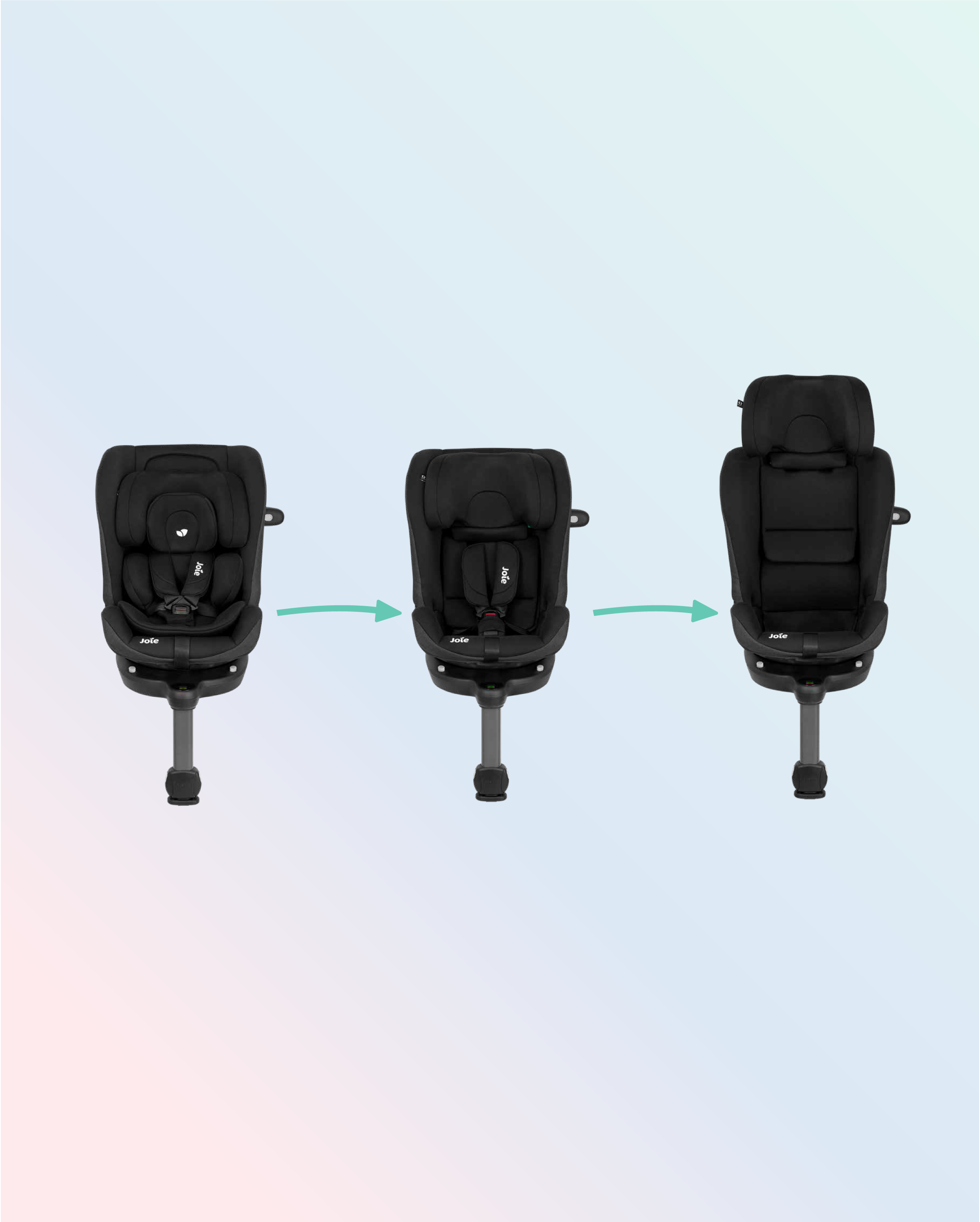 Evolução da Cadeira Auto Joie i-Pivot Grow: Três fases de uso, mostrando o redutor de recém-nascido, a configuração intermédia com arnês e a versão final sem redutor.