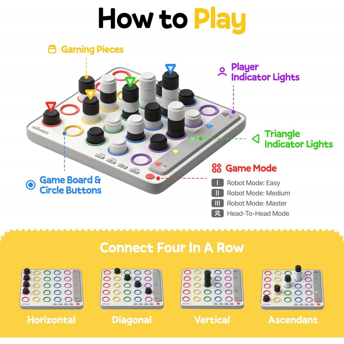 Diagrama explicativo sobre como jogar o Giiker Smart Four, mostrando as peças, luzes indicadoras e os quatro modos de vitória: horizontal, diagonal, vertical e ascendente.