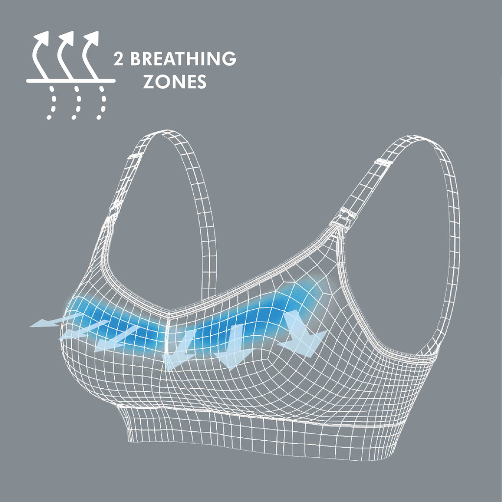 Ilustração em wireframe do sutiã Medela destacando as "2 Breathing Zones" com setas azuis a indicar o fluxo de ar e ventilação.