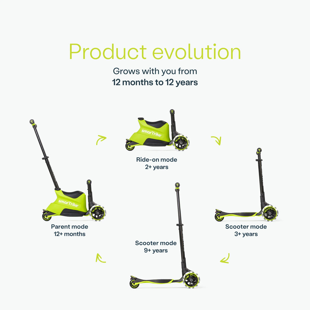 Ilustração da evolução do produto Smartrike Xtend em cinco fases, dos 12 meses aos 12 anos (Parent mode, Ride-on mode, Scooter mode).