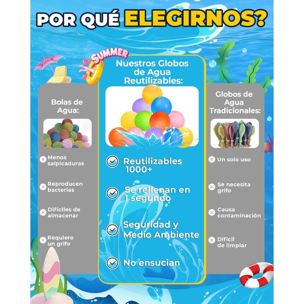 Comparativo visual destacando as vantagens dos balões de água reutilizáveis Soppycid face aos tradicionais, focando em reutilização e facilidade de enchimento.