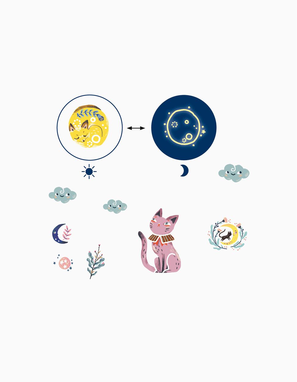 Diagrama ilustrativo do efeito "brilha no escuro" das tatuagens Djeco Bons Sonhos, mostrando um gato na lua antes e depois de brilhar.