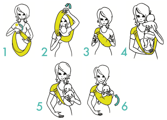 Ilustração de passos para ajustar e posicionar o Pouch Sling Neobulle Aquabulle.