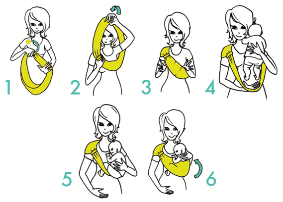 Ilustrações mostrando os passos para colocar corretamente o Pouch Sling Neobulle Aquabulle. As imagens detalham o processo desde o ajuste inicial no ombro até à posição final do bebé.