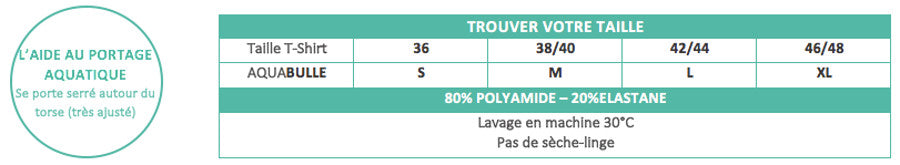 Tabela de conformidade com os requisitos de segurança europeus para artigos de puericultura, destacando a certificação do Pouch Sling Neobulle Aquabulle.