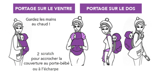 Diagrama ilustrativo das posições de uso da capa: ventre e costas
