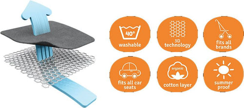 Diagrama da tecnologia 3D da capa Aeromoov mostrando a circulação de ar, juntamente com ícones de características: lavável a 40º, tecnologia 3D, universal para carrinhos e cadeiras auto, algodão orgânico e resistente ao verão.