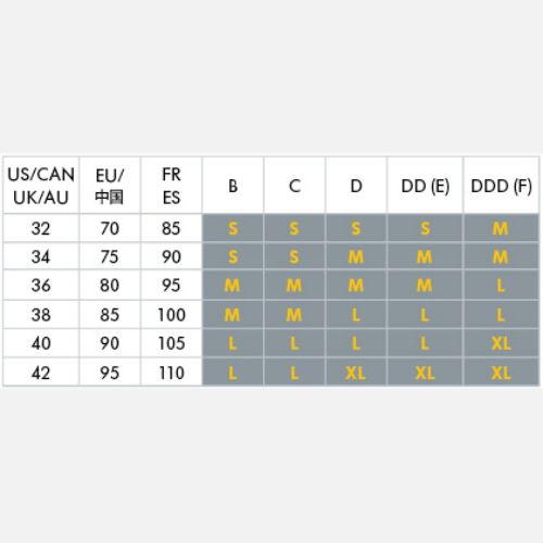Tabela de tamanhos do Sutiã Medela Comfy, mostrando a correspondência entre tamanhos internacionais (EU, UK, AU, etc.) e tamanhos de copa (B, C, D, etc.).